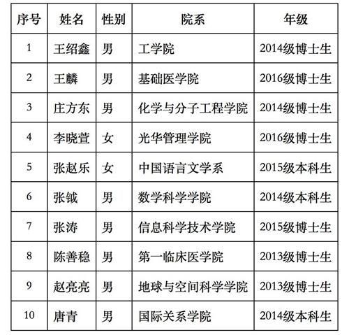 clip_image005.jpg http=//news.papa-la.net/xwzh/attachement/jpg/site2/20171228/64006a60c64a1bae8bcf1f.jpg